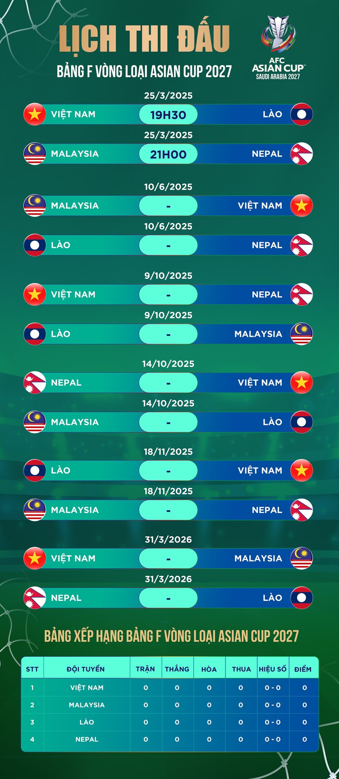 Tính năng chính của lịch thi đấu